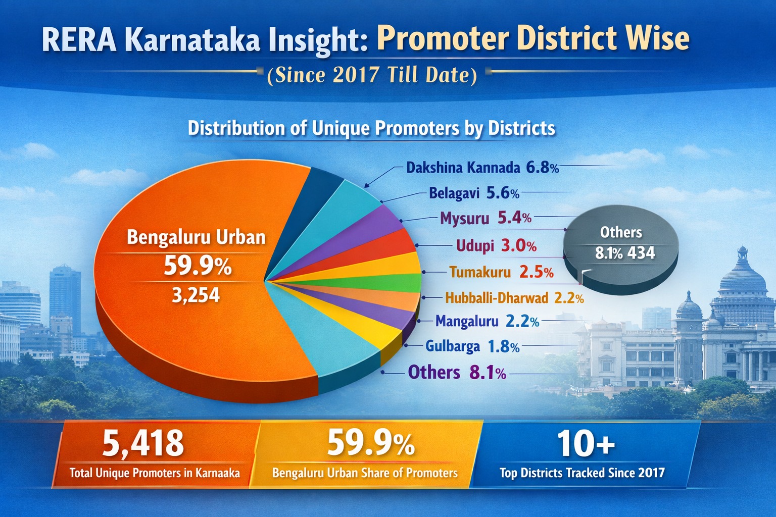 REVA Network Insight